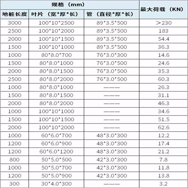 毕节扁钢形螺旋地桩产品规格尺寸